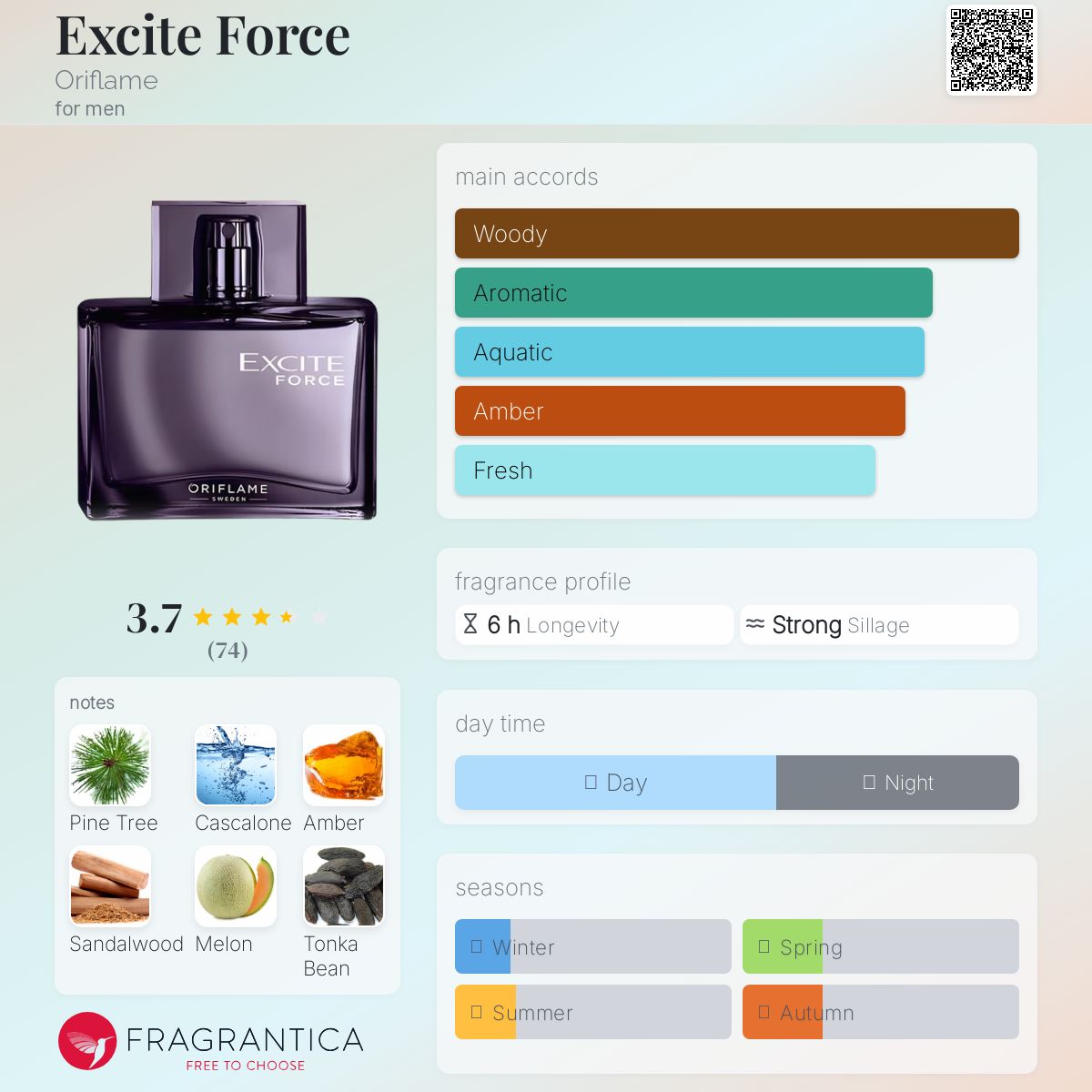 عطر ادکلن اکسایت فورس اوریفلیم - Excite Force Oriflame - بررسی، قیمت و خرید