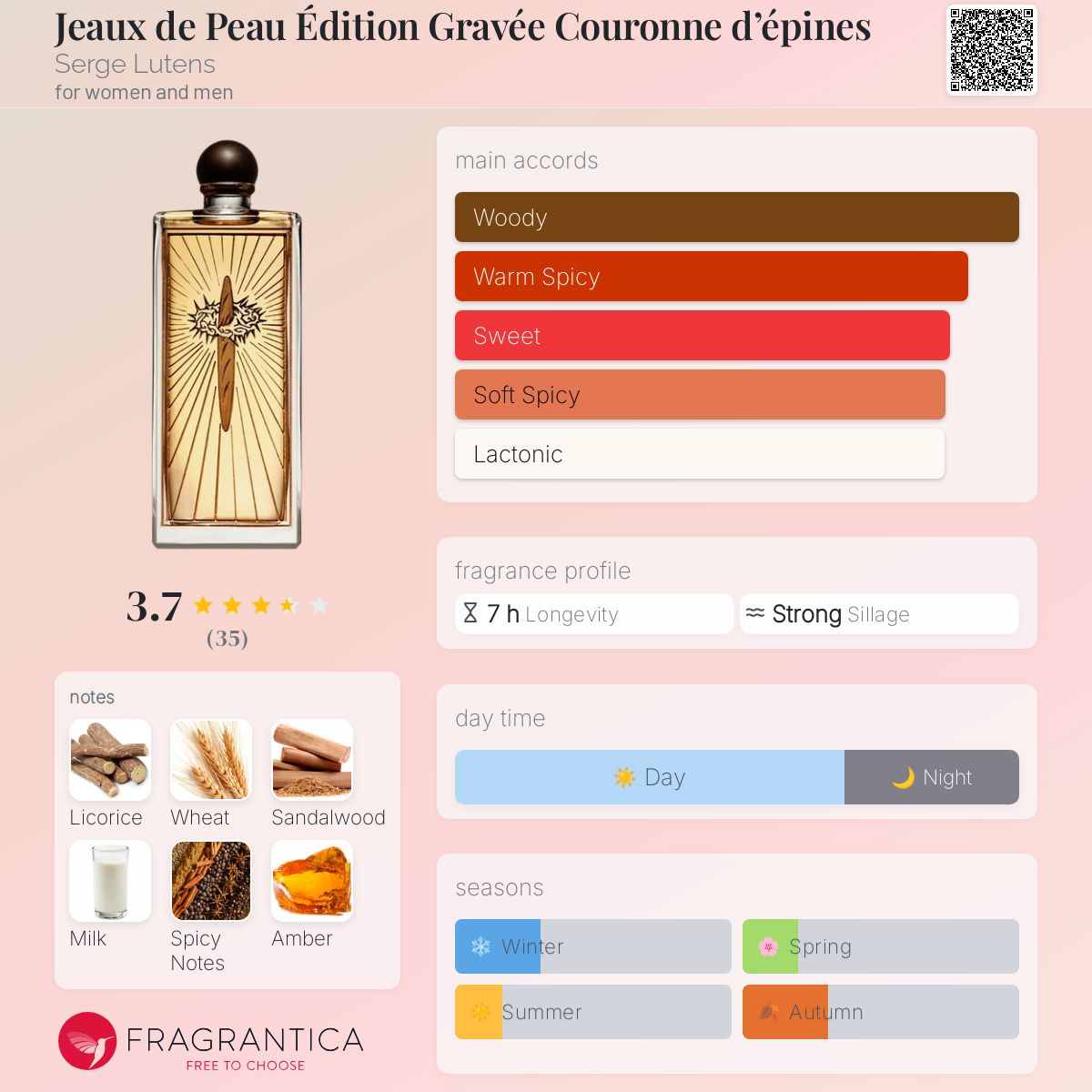 عطر ادکلن ژو دو پو ایدیشن گراوه کورون دو اپین سرژ لوتنس - Jeaux de Peau Édition Gravée Couronne d’épines Serge Lutens - بررسی، قیمت و خرید