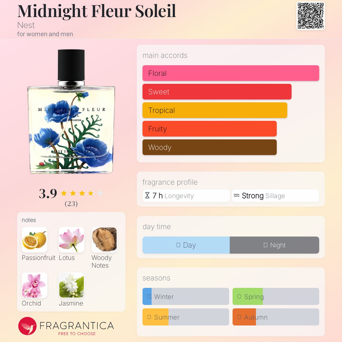 عطر ادکلن میدنایت فلور سولیل نست - Midnight Fleur Soleil Nest - بررسی، قیمت و خرید
