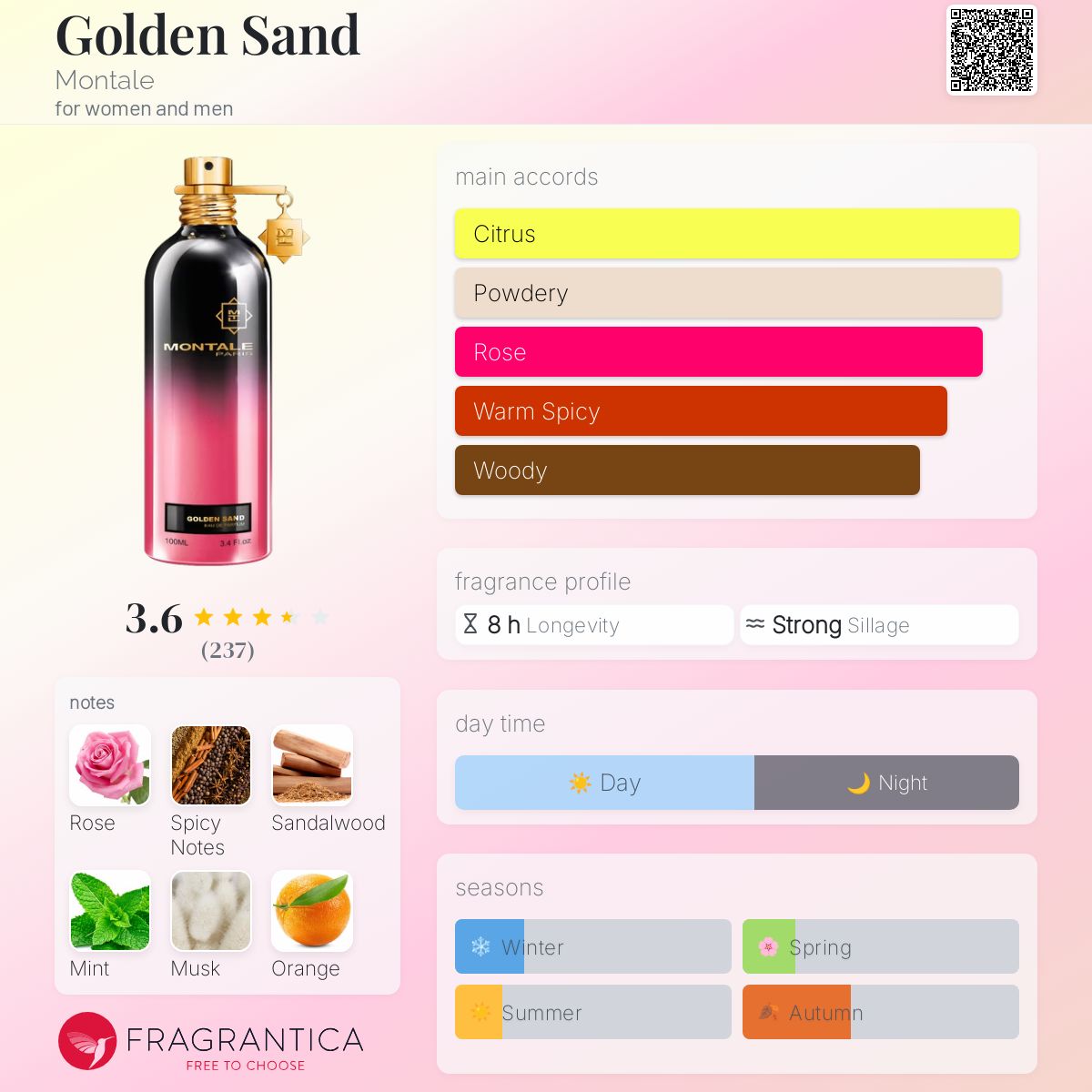 عطر ادکلن گلدن سند مونتال - Golden Sand Montale - بررسی، قیمت و خرید