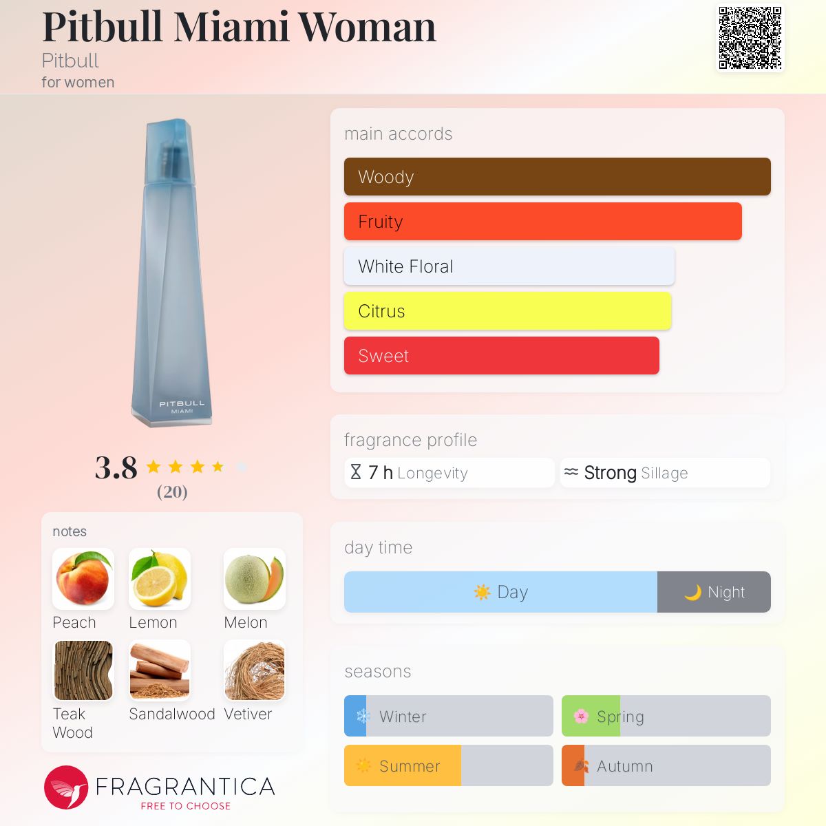 عطر ادکلن پیت‌بول مایامی وومن پیت‌بول - Pitbull Miami Woman Pitbull - بررسی، قیمت و خرید