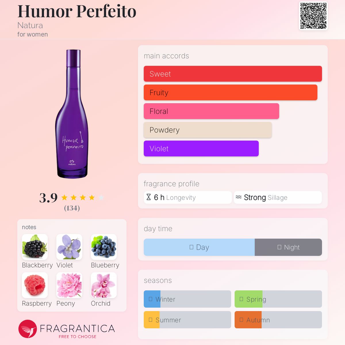 عطر ادکلن هیومور پرفیتو ناتورا - Humor Perfeito Natura - بررسی، قیمت و خرید