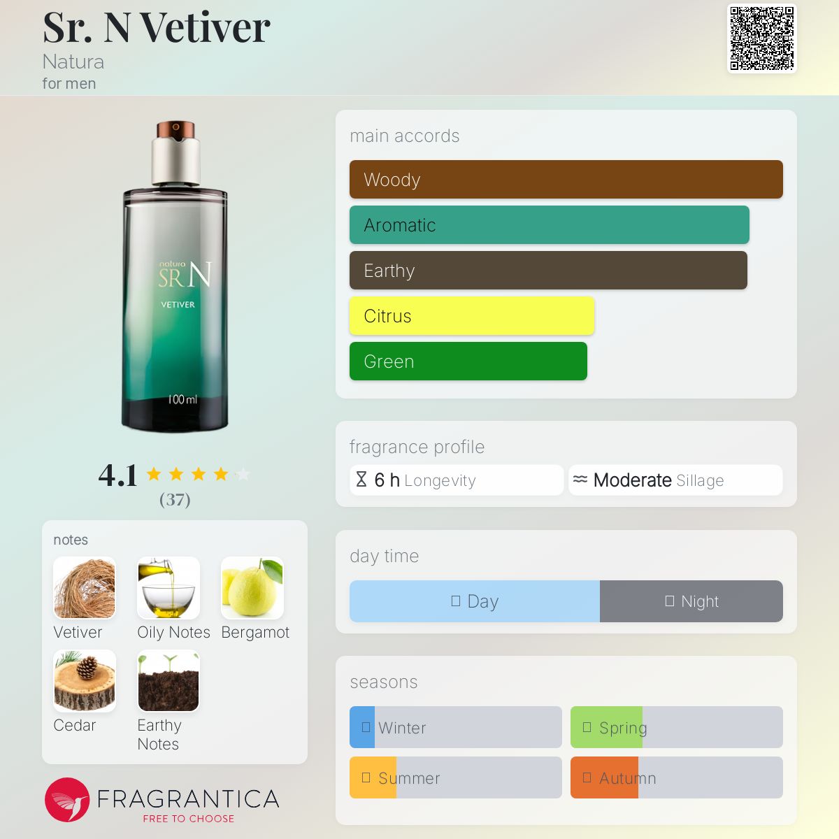 عطر ادکلن سنورِن وِتیوِر ناتورا - Sr. N Vetiver Natura - بررسی، قیمت و خرید