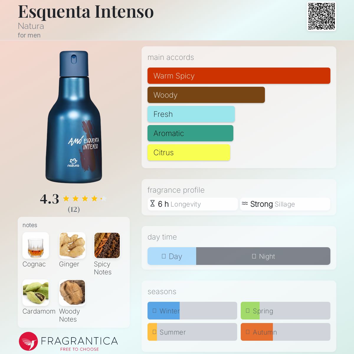 عطر ادکلن اِسکِنتا اینتنسو ناتورا - Esquenta Intenso Natura - بررسی، قیمت و خرید