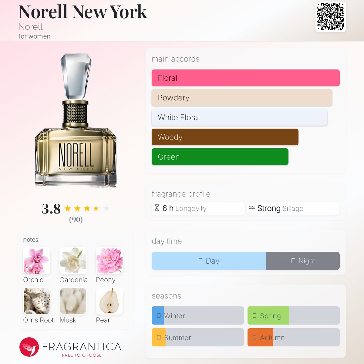عطر ادکلن نورل نیویورک نرل - Norell New York Norell - بررسی، قیمت و خرید