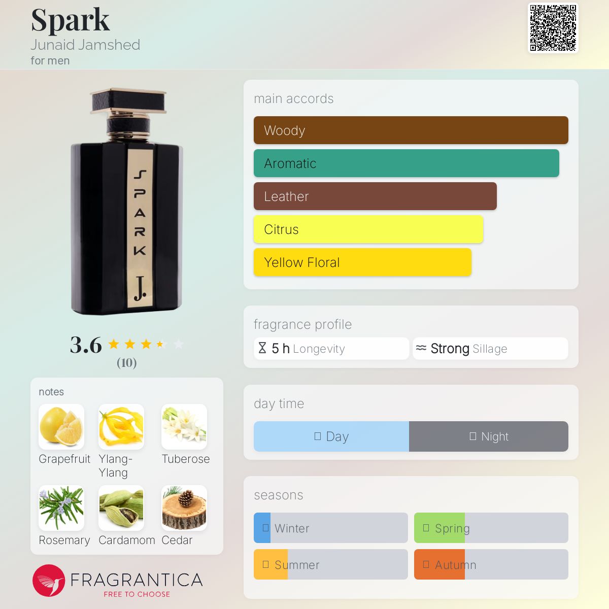 عطر ادکلن اسپارک جنید جمشید - Spark Junaid Jamshed - بررسی، قیمت و خرید