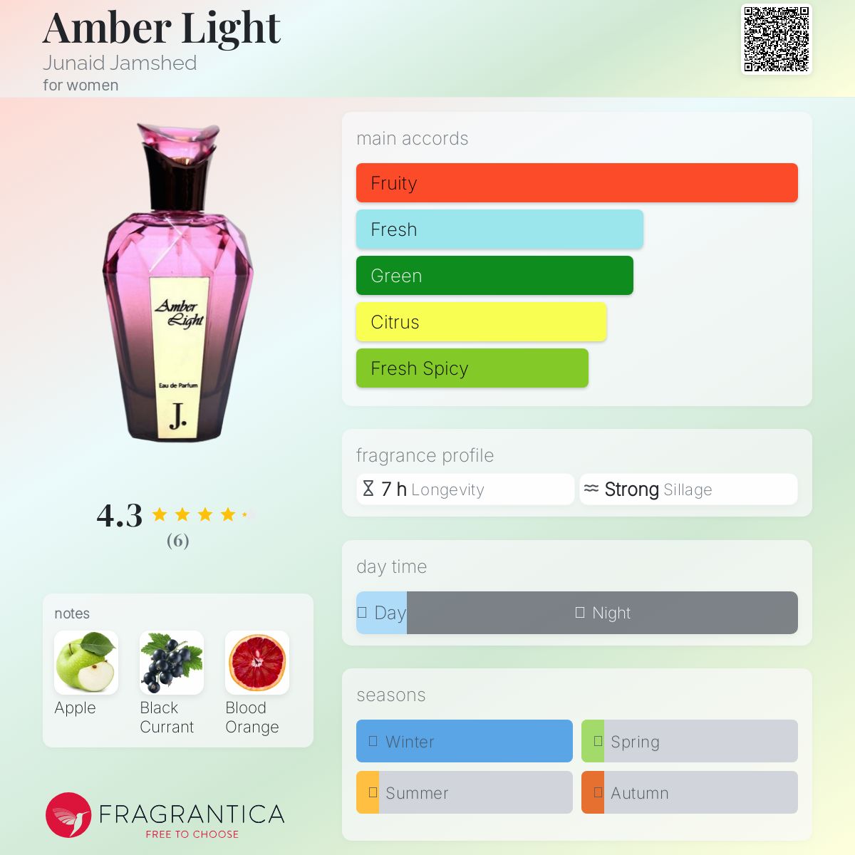 عطر ادکلن امبر لایت جونید جمشید - Amber Light Junaid Jamshed - بررسی، قیمت و خرید