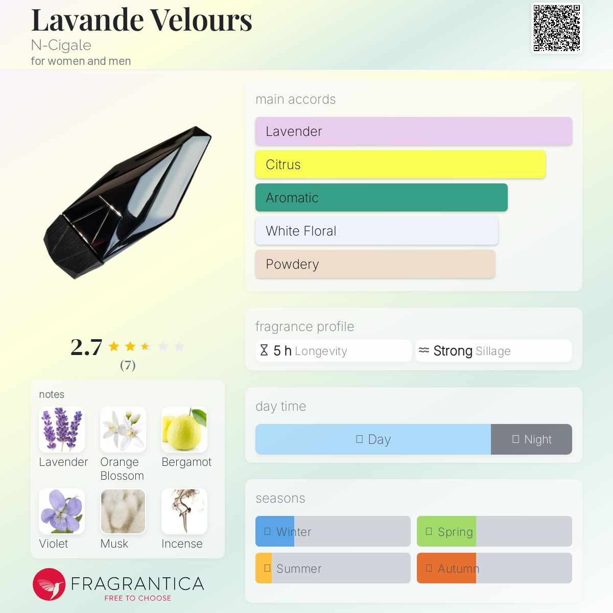 عطر ادکلن لاواند ولور اِن سیگال - Lavande Velours N-Cigale - بررسی، قیمت و خرید