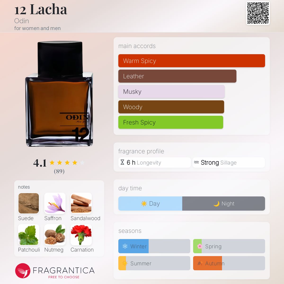 عطر ادکلن دوازده لاچا اودین - 12 Lacha Odin - بررسی، قیمت و خرید