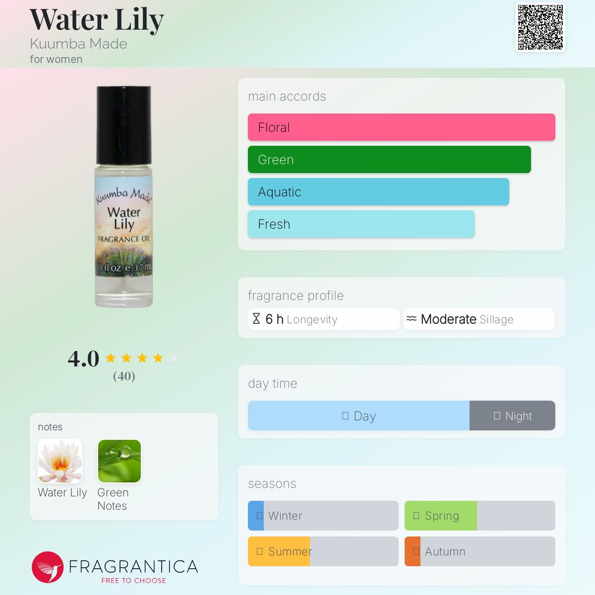 عطر ادکلن نیلوفر آبی کومبا مید - Water Lily Kuumba Made - بررسی، قیمت و خرید