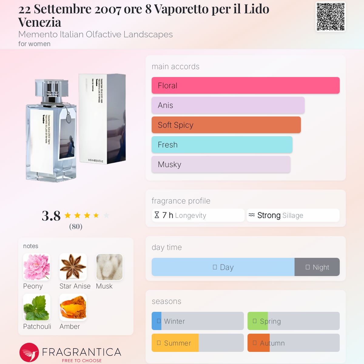 عطر ادکلن بیست و دو سپتامبر دوهزار و هفت ساعت هشت واپورتو پر ایل لیدو ونیزیا ممنتو ایتالیان الفکتیو لنداسکیپز - 22 Settembre 2007 ore 8 Vaporetto per il Lido Venezia Memento Italian Olfactive Landscapes - بررسی، قیمت و خرید