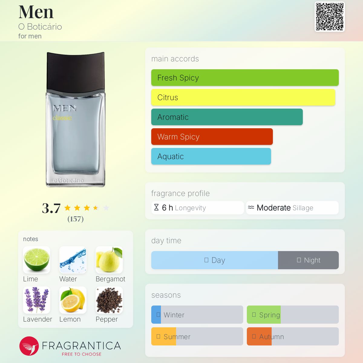 عطر ادکلن مِن اوبوتیکاریو - Men O Boticário - بررسی، قیمت و خرید