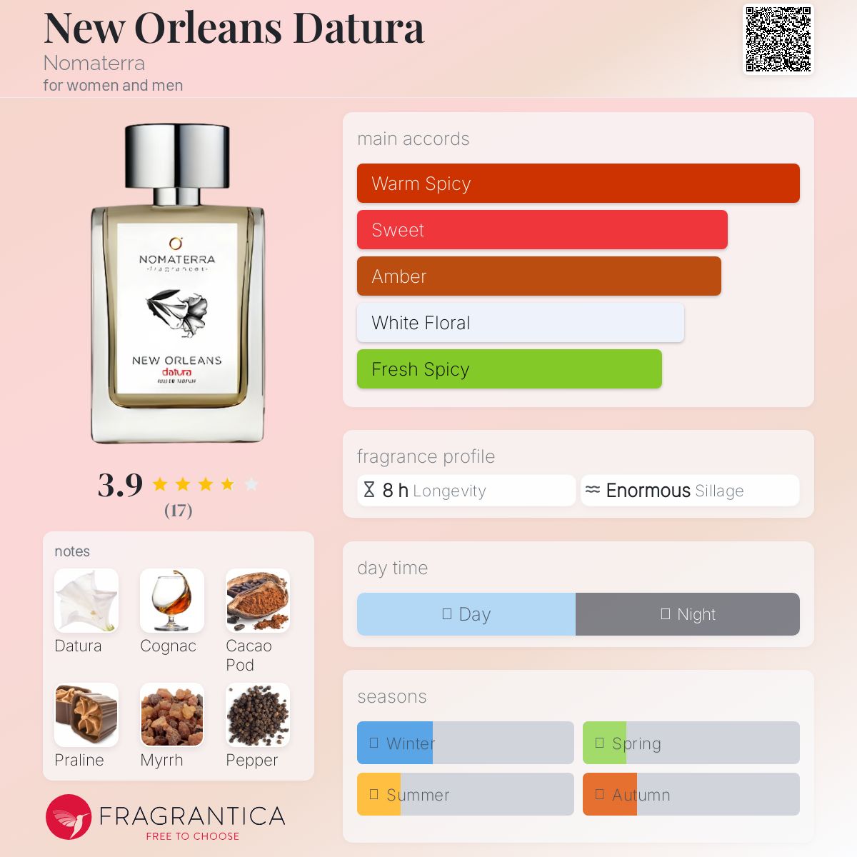 عطر ادکلن نیو اورلینز داتورا نوماترا - New Orleans Datura Nomaterra - بررسی، قیمت و خرید