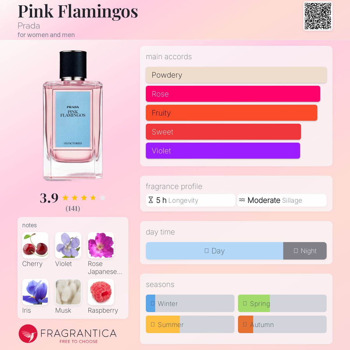 عطر ادکلن پینک فلامینگو پرادا - Pink Flamingos Prada - بررسی، قیمت و خرید