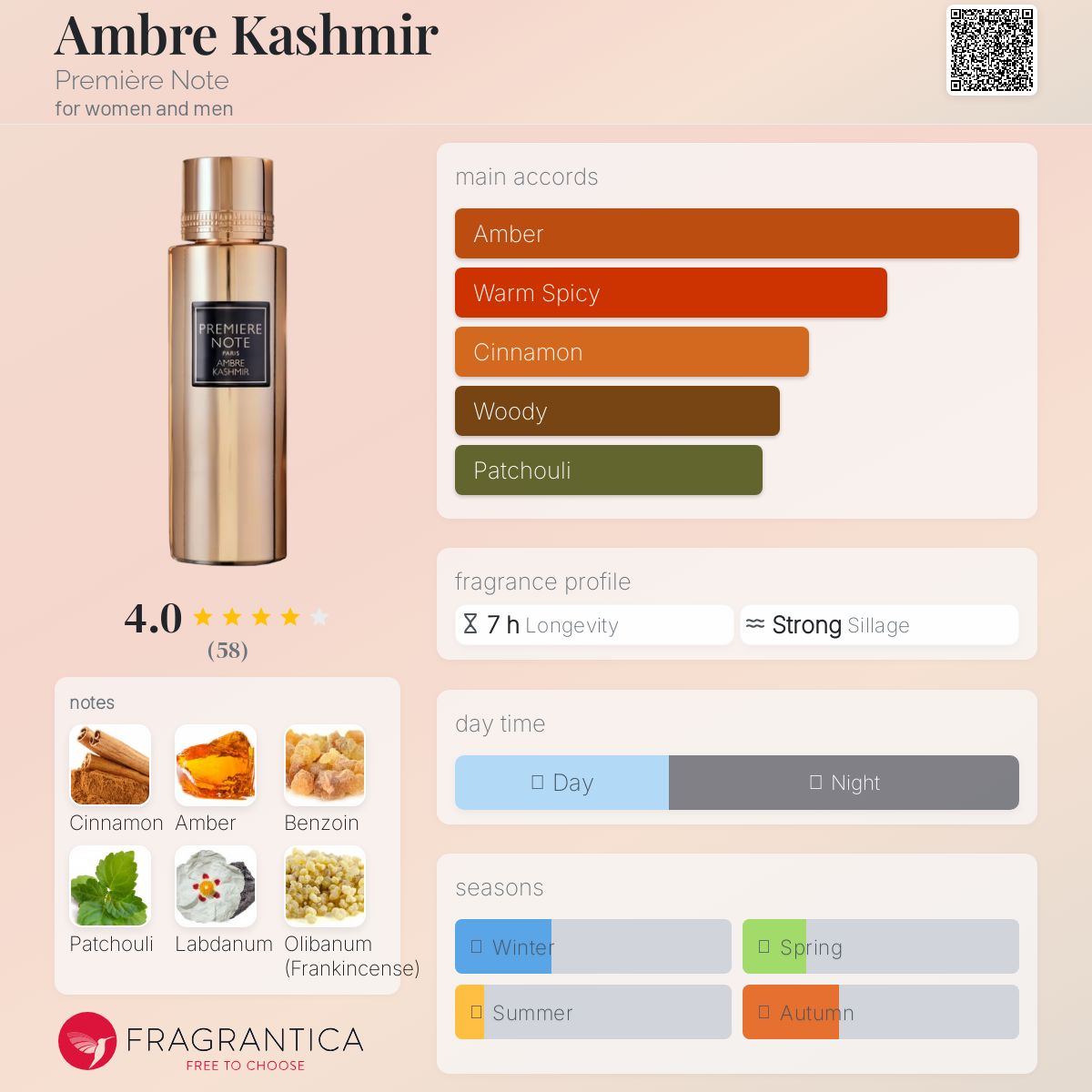 عطر ادکلن آمبر کشمیر پریمیر نوت - Ambre Kashmir Première Note - بررسی، قیمت و خرید