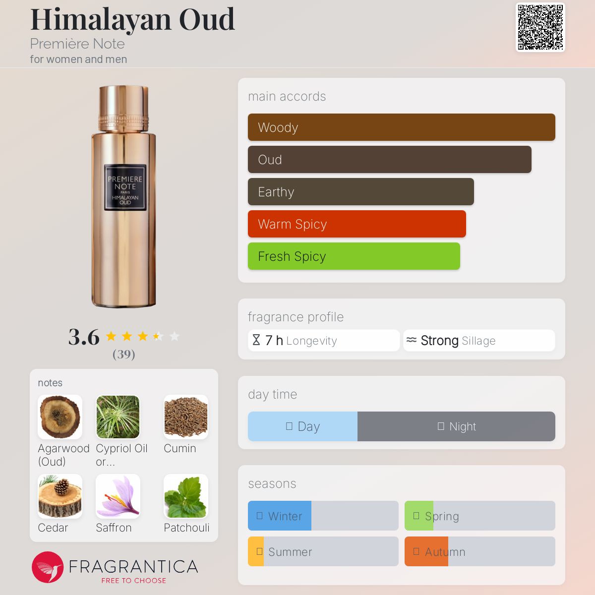 عطر ادکلن هیمالیان عود پریمیر نوت - Himalayan Oud Première Note - بررسی، قیمت و خرید