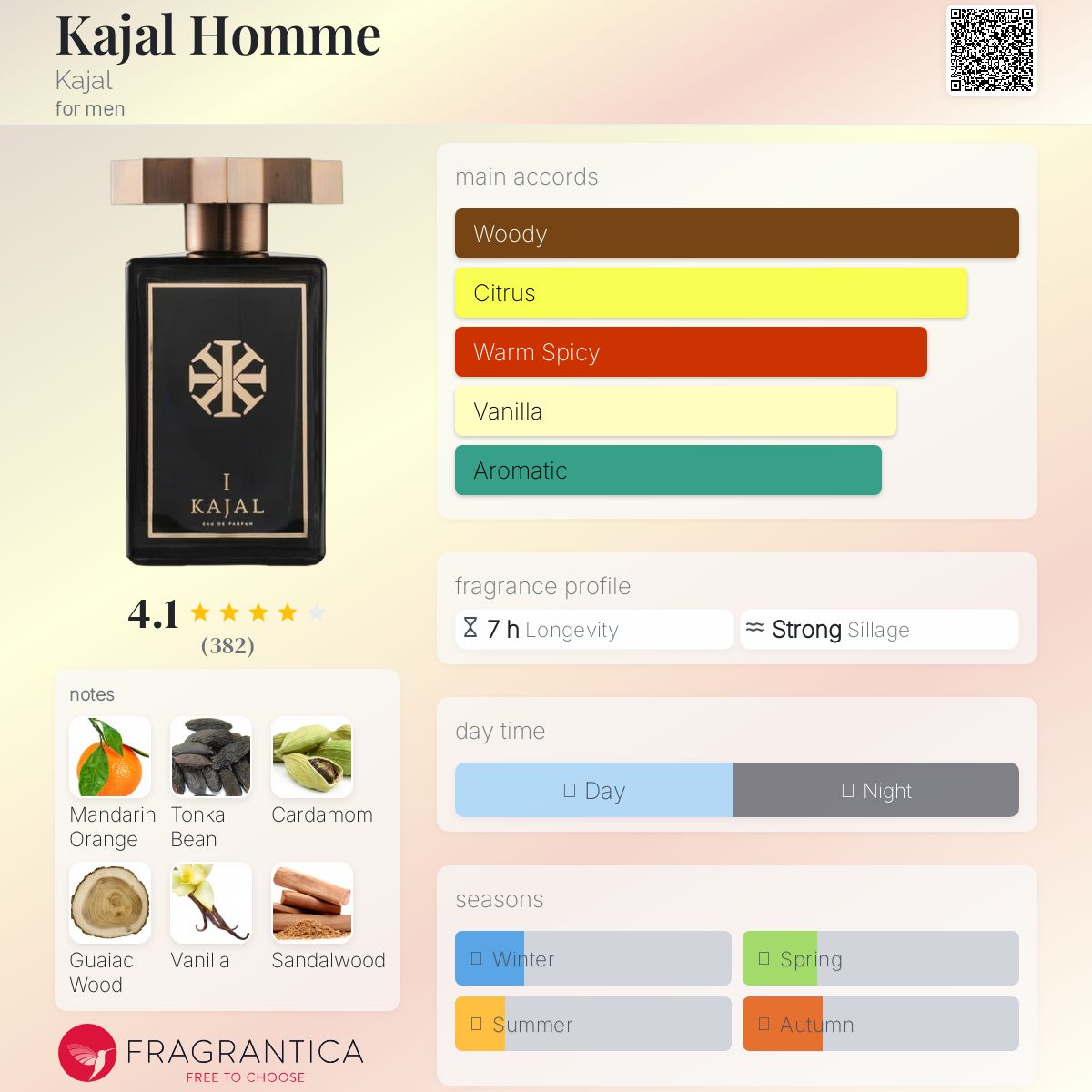 عطر ادکلن کاجال هوم کاجال - Kajal Homme Kajal - بررسی، قیمت و خرید