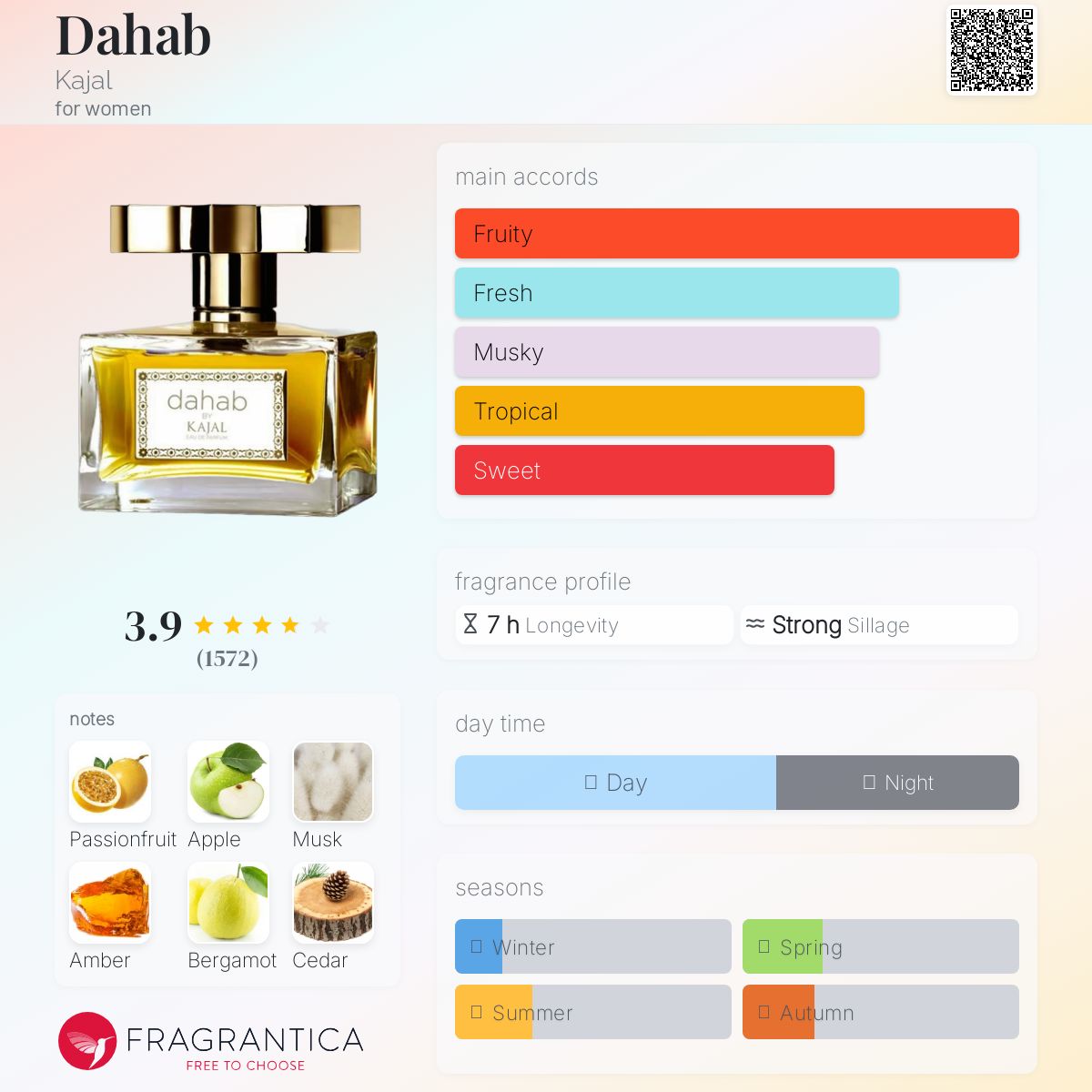 عطر ادکلن دَهب کاجال - Dahab Kajal - بررسی، قیمت و خرید