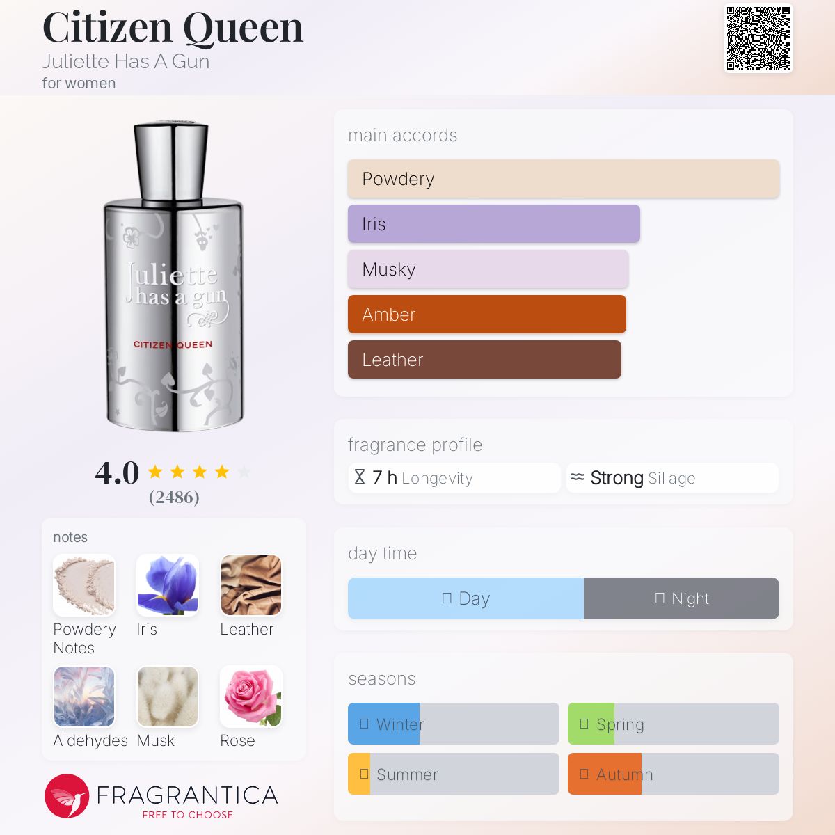 عطر ادکلن سیتیزن کویین ژولیت هز اِ گان - Citizen Queen Juliette Has A Gun - بررسی، قیمت و خرید