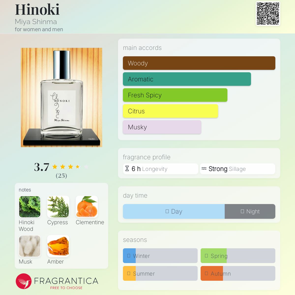 عطر ادکلن هینوکی میا شینما - Hinoki Miya Shinma - بررسی، قیمت و خرید