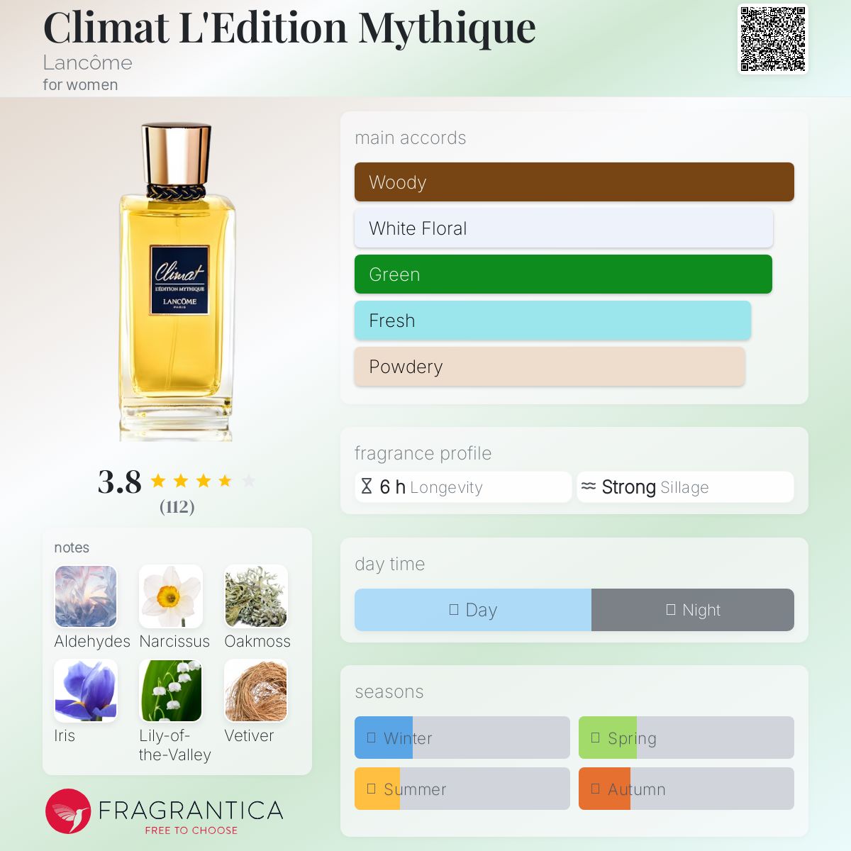 عطر ادکلن کلیمات لِاِدیشن میتیک لانکوم - Climat L'Edition Mythique Lancôme - بررسی، قیمت و خرید