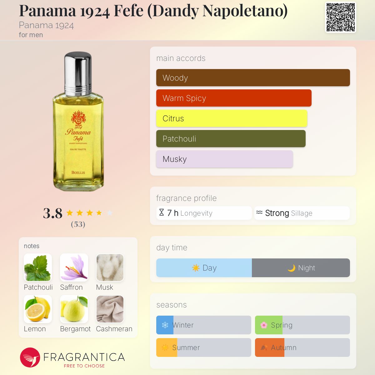 عطر ادکلن پاناما ۱۹۲۴ ففه (دندی ناپولیتانو) پاناما ۱۹۲۴ - Panama 1924 Fefe (Dandy Napoletano) Panama 1924 - بررسی، قیمت و خرید