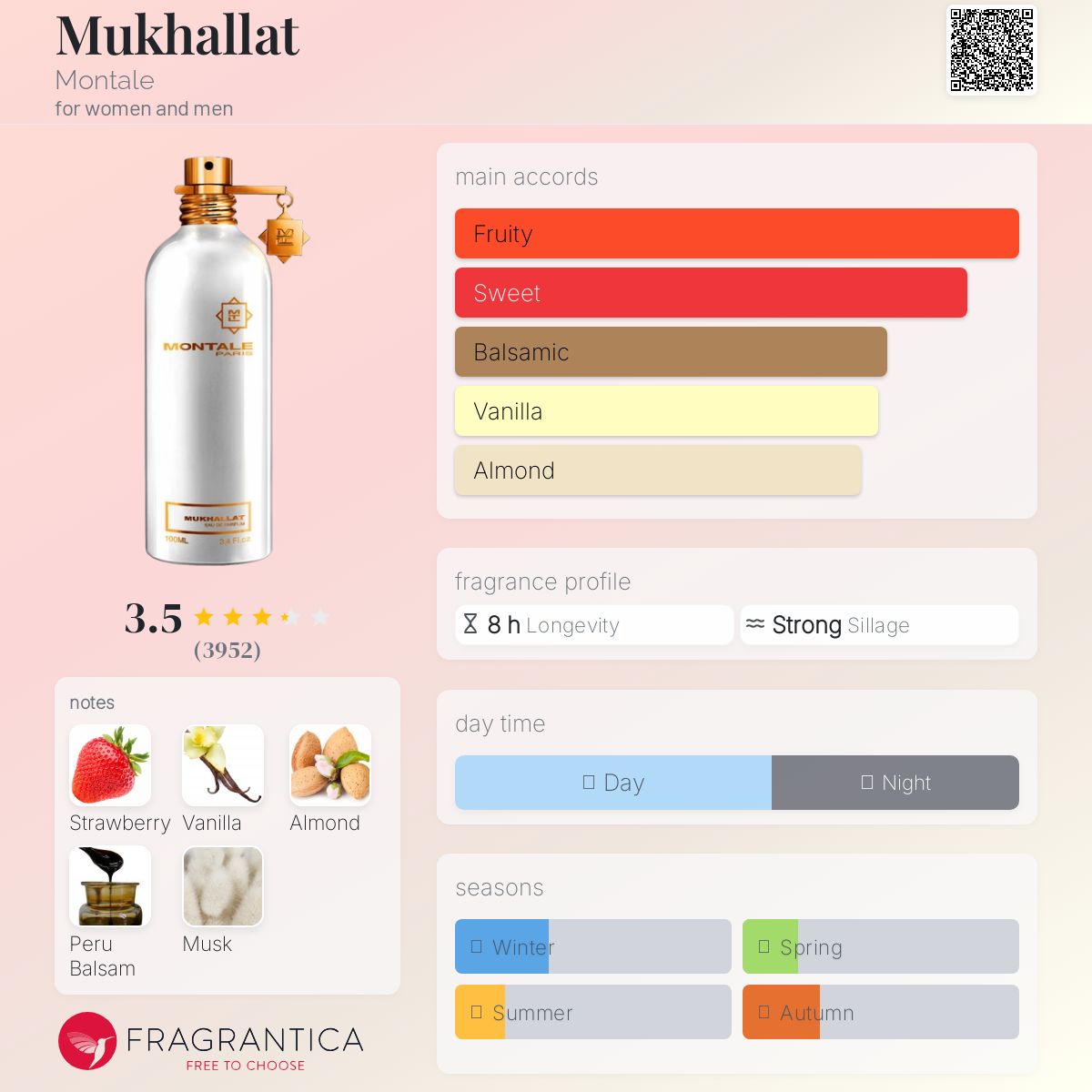 عطر ادکلن مخلط مونتال - Mukhallat Montale - بررسی، قیمت و خرید