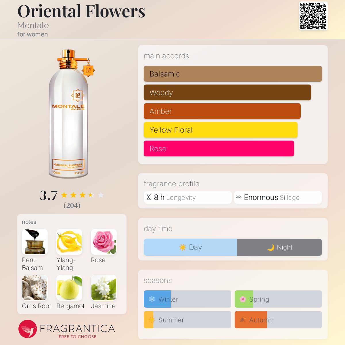 عطر ادکلن اورینتال فلاورز مونتال - Oriental Flowers Montale - بررسی، قیمت و خرید