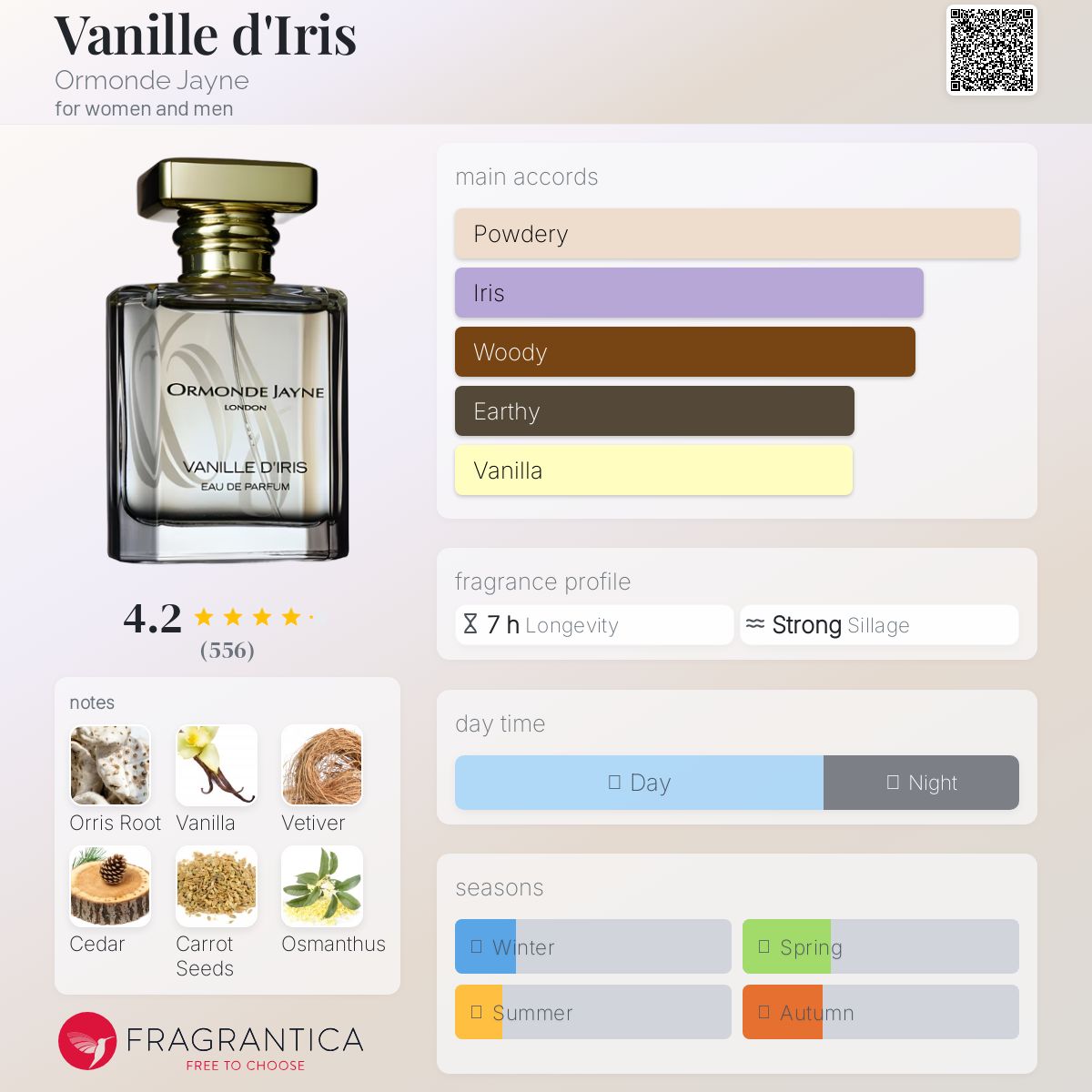 عطر ادکلن وانیل د اَیریس اورموند جین - Vanille d'Iris Ormonde Jayne - بررسی، قیمت و خرید