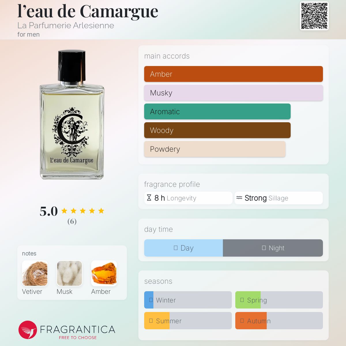 عطر ادکلن لو دو کامارگ لا پرفیومری آرلزی‌ان - l’eau de Camargue La Parfumerie Arlesienne - بررسی، قیمت و خرید