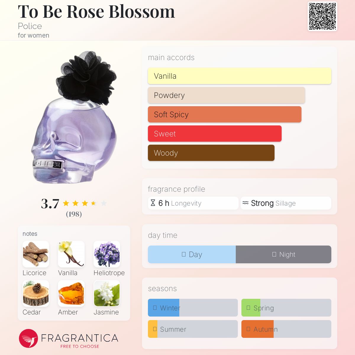 عطر ادکلن تو بی روز بلوسم پلیس - To Be Rose Blossom Police - بررسی، قیمت و خرید