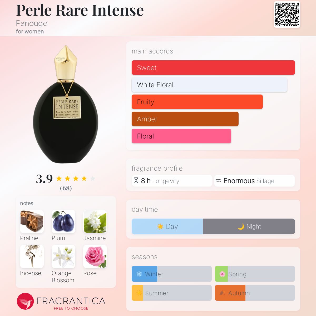عطر ادکلن پرل رر اینتنس پانوج - Perle Rare Intense Panouge - بررسی، قیمت و خرید