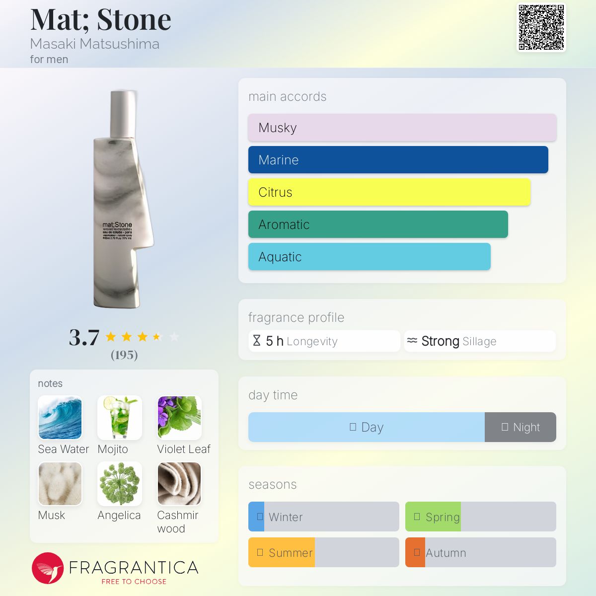 عطر ادکلن مت استون ماساکی ماتسوشیما - Mat; Stone Masaki Matsushima - بررسی، قیمت و خرید