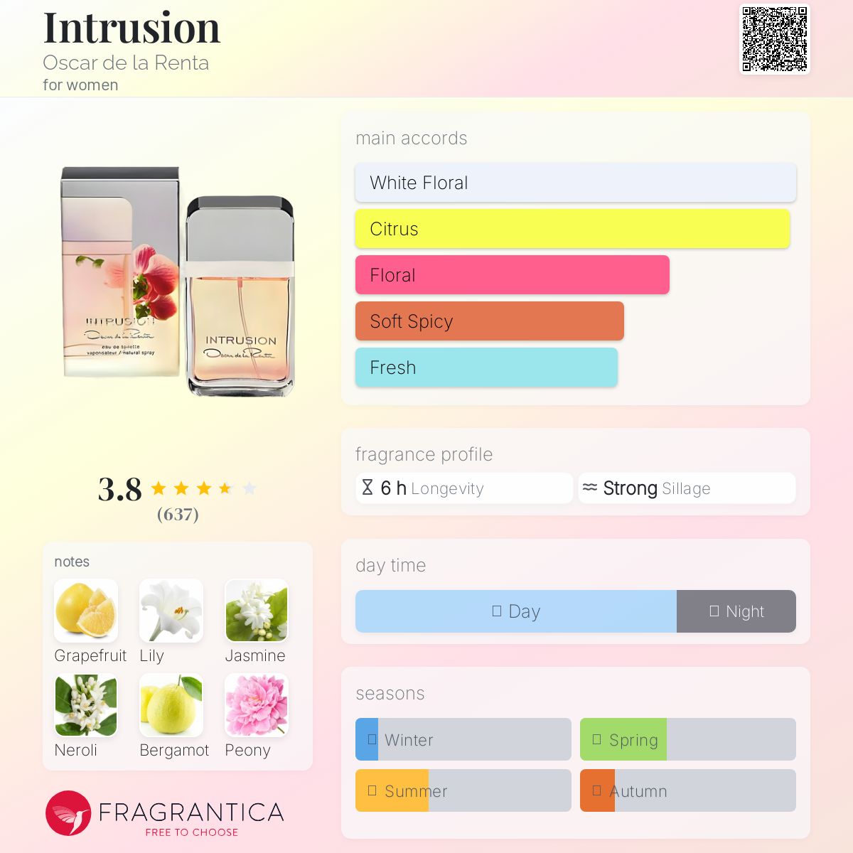 عطر ادکلن اینتروژن اسکار د لا رنتا - Intrusion Oscar de la Renta - بررسی، قیمت و خرید