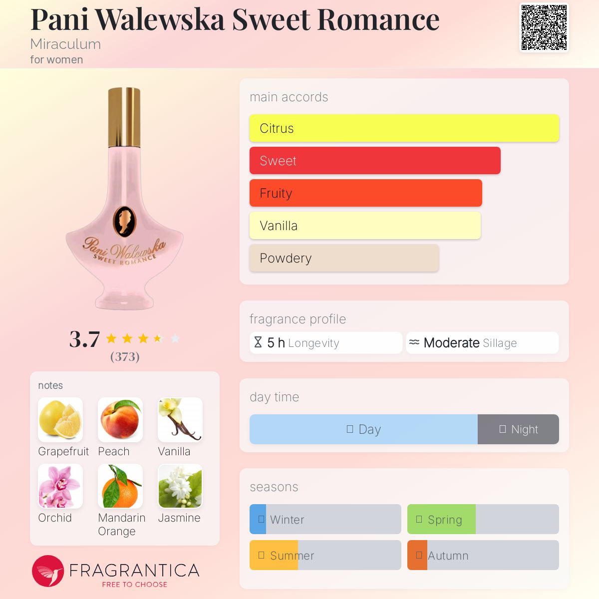 عطر ادکلن پانی والفسکا سوئیت رومنس میراکلوم - Pani Walewska Sweet Romance Miraculum - بررسی، قیمت و خرید
