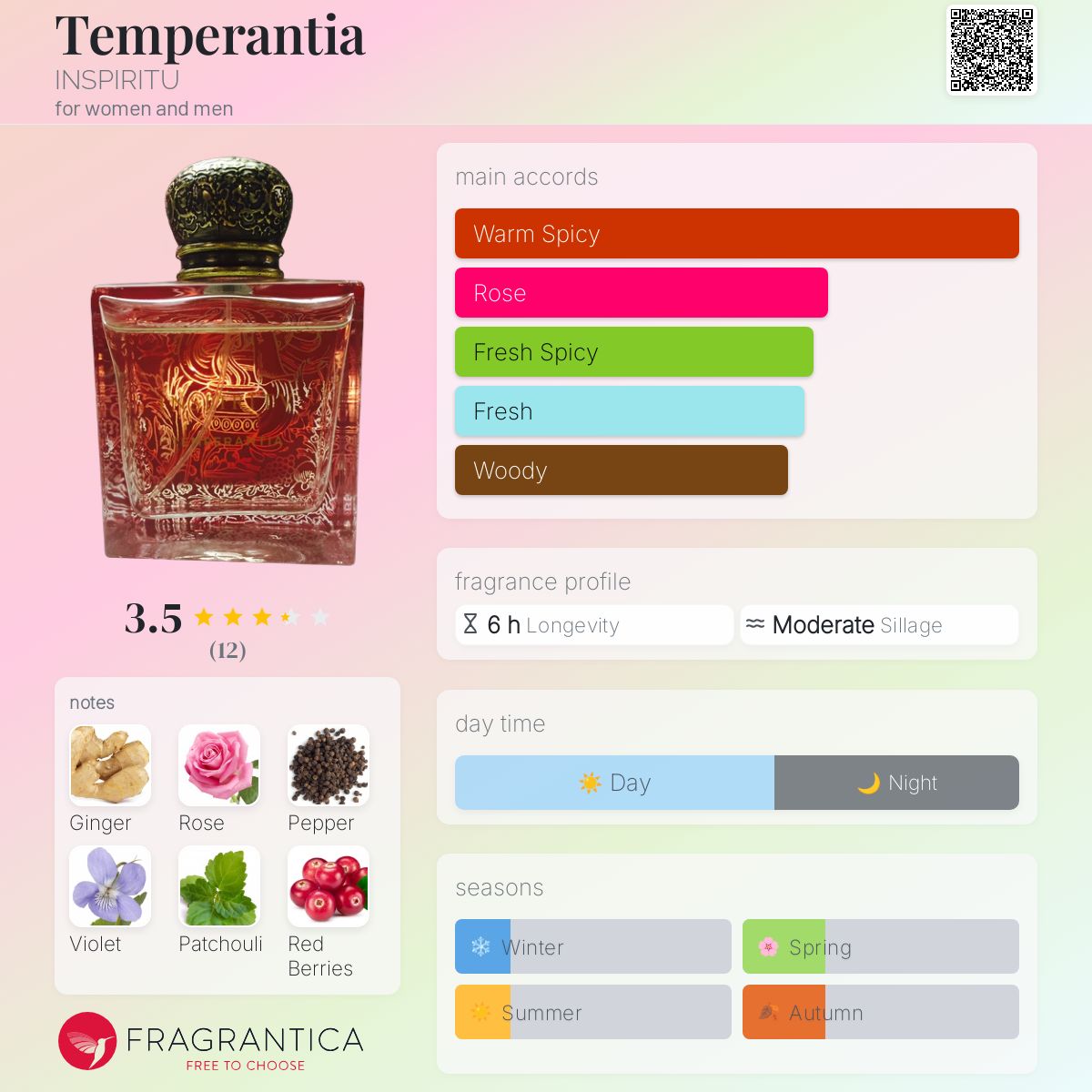 عطر ادکلن تمپرنتیا اینسپیریتو - Temperantia INSPIRITU - بررسی، قیمت و خرید