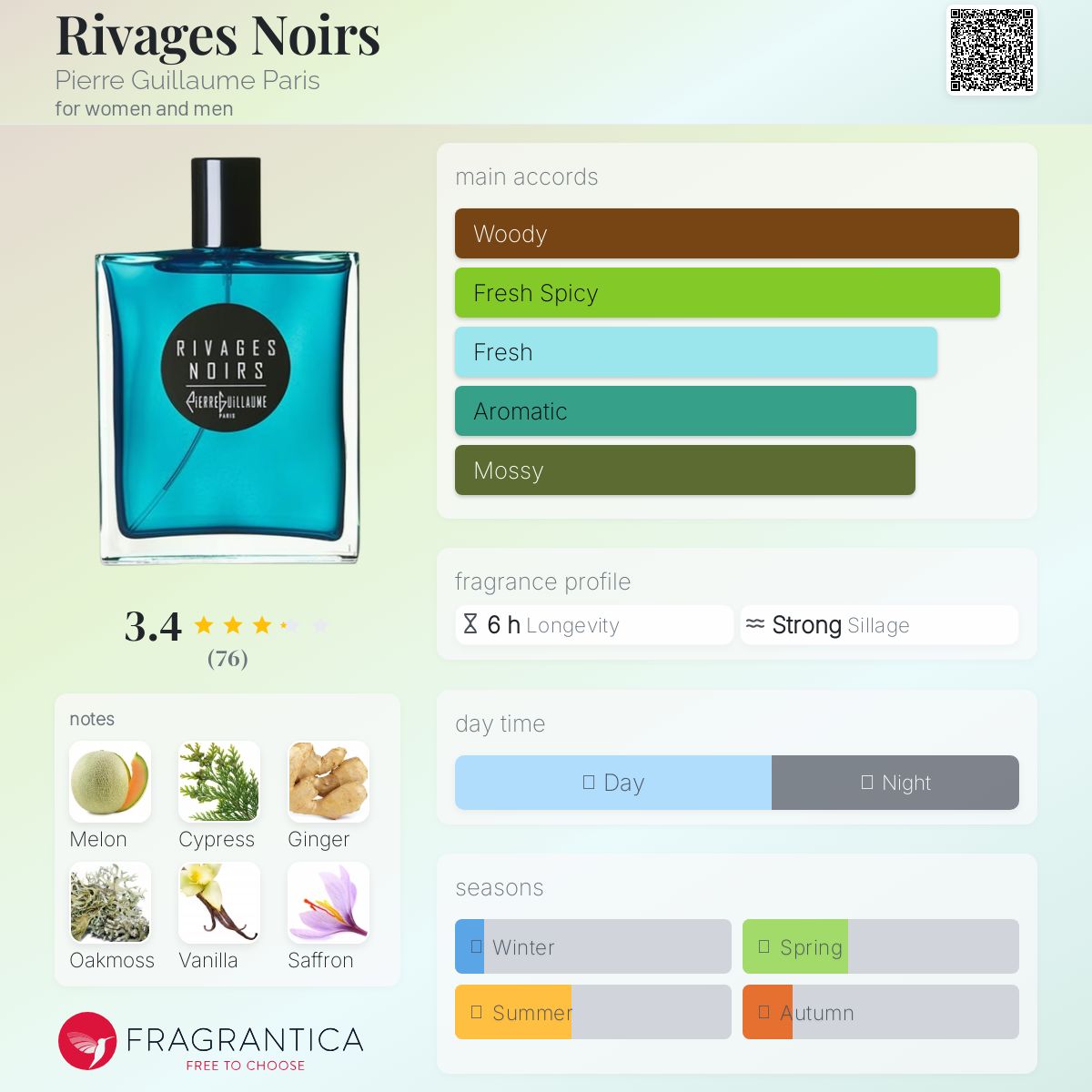 عطر ادکلن ریواج نوار پیر گیوم پاریس - Rivages Noirs Pierre Guillaume Paris - بررسی، قیمت و خرید