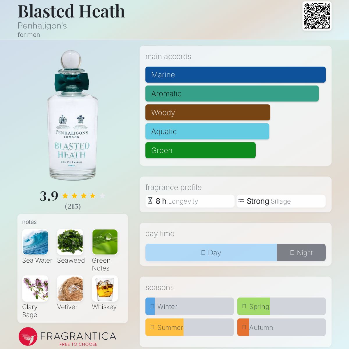 عطر ادکلن بلستد هیث پنهالیگونز - Blasted Heath Penhaligon's - بررسی، قیمت و خرید