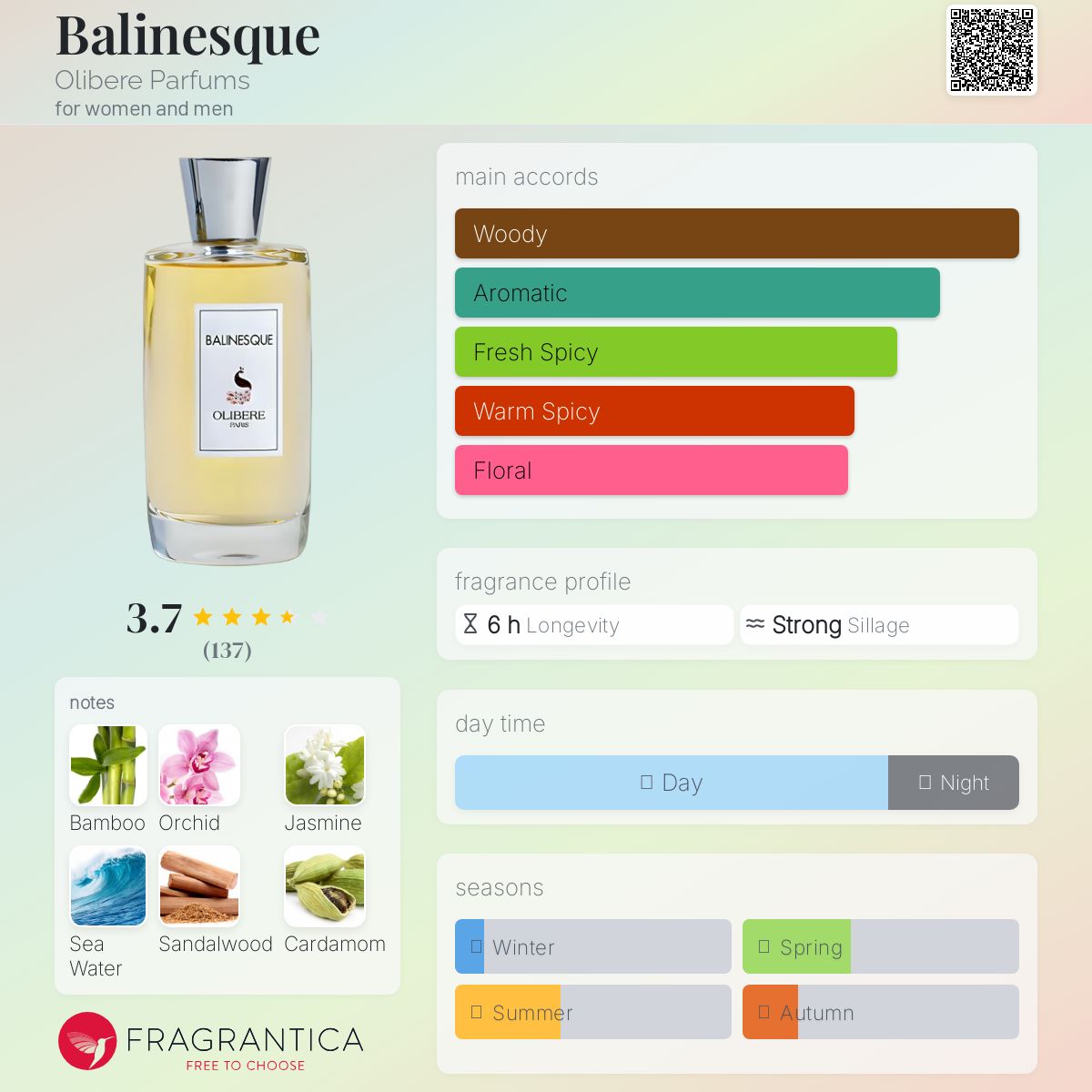 عطر ادکلن بالی‌نسک اولیبر پرفیومز - Balinesque Olibere Parfums - بررسی، قیمت و خرید