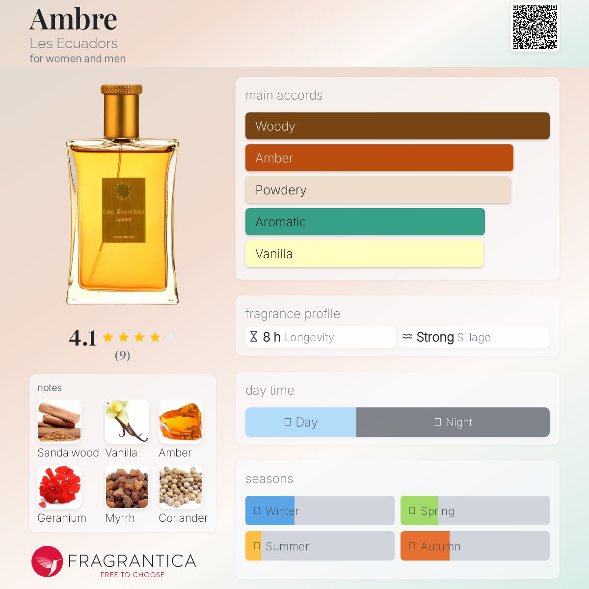 عطر ادکلن آمبره لز اکوادورز - Ambre Les Ecuadors - بررسی، قیمت و خرید