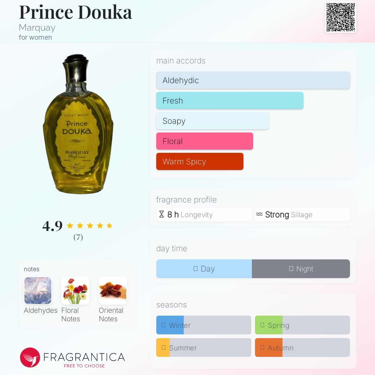 عطر ادکلن پرینس دوکا مارکی - Prince Douka Marquay - بررسی، قیمت و خرید