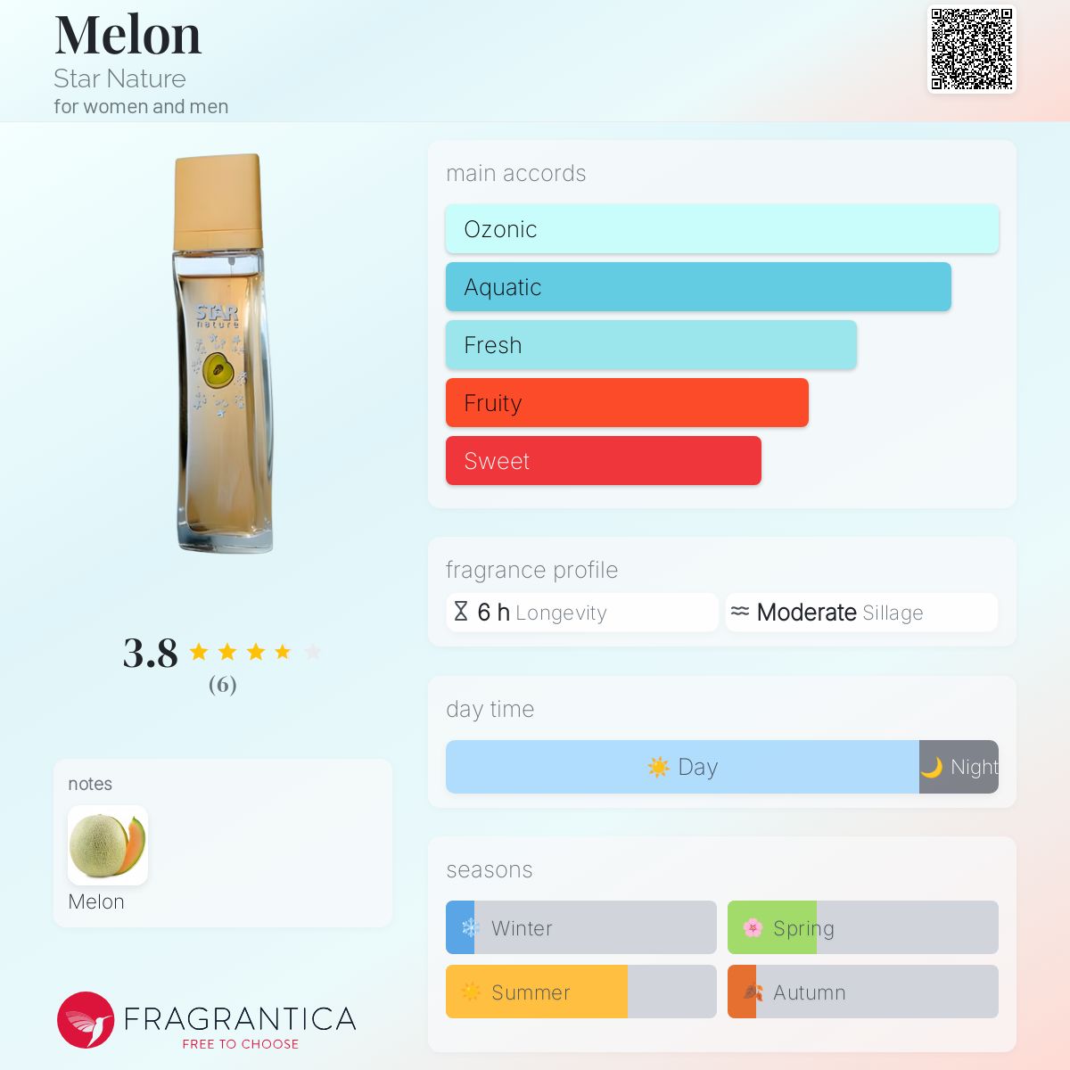 عطر ادکلن ملون استار نیچر - Melon Star Nature - بررسی، قیمت و خرید