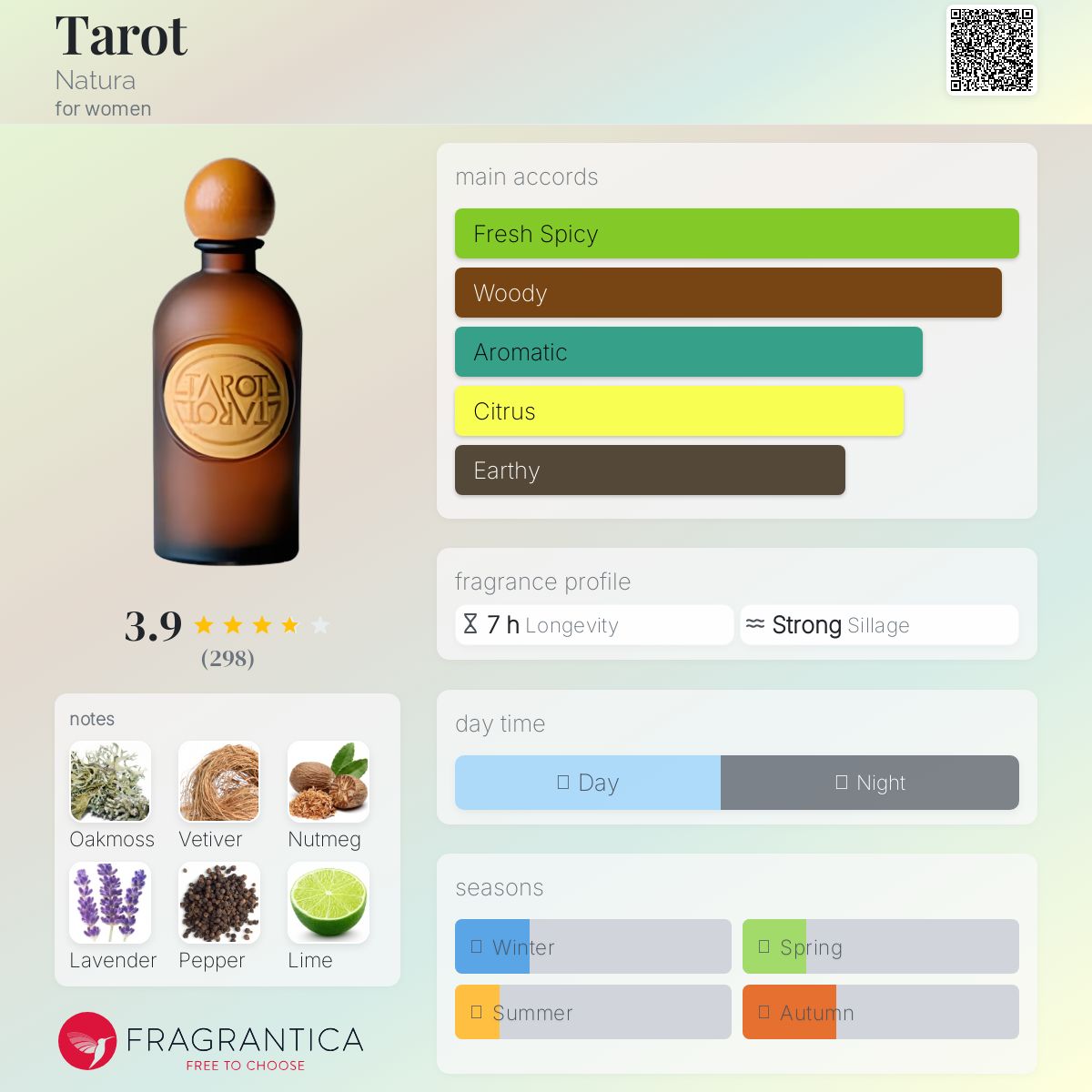 عطر ادکلن تاروت ناتورا - Tarot Natura - بررسی، قیمت و خرید