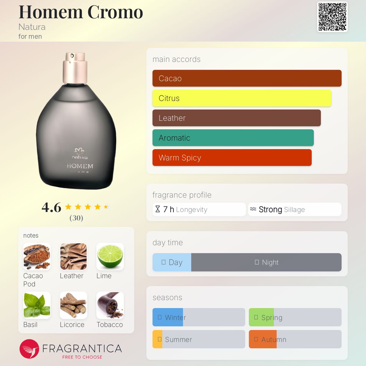 عطر ادکلن هوم کرومو ناتورا - Homem Cromo Natura - بررسی، قیمت و خرید