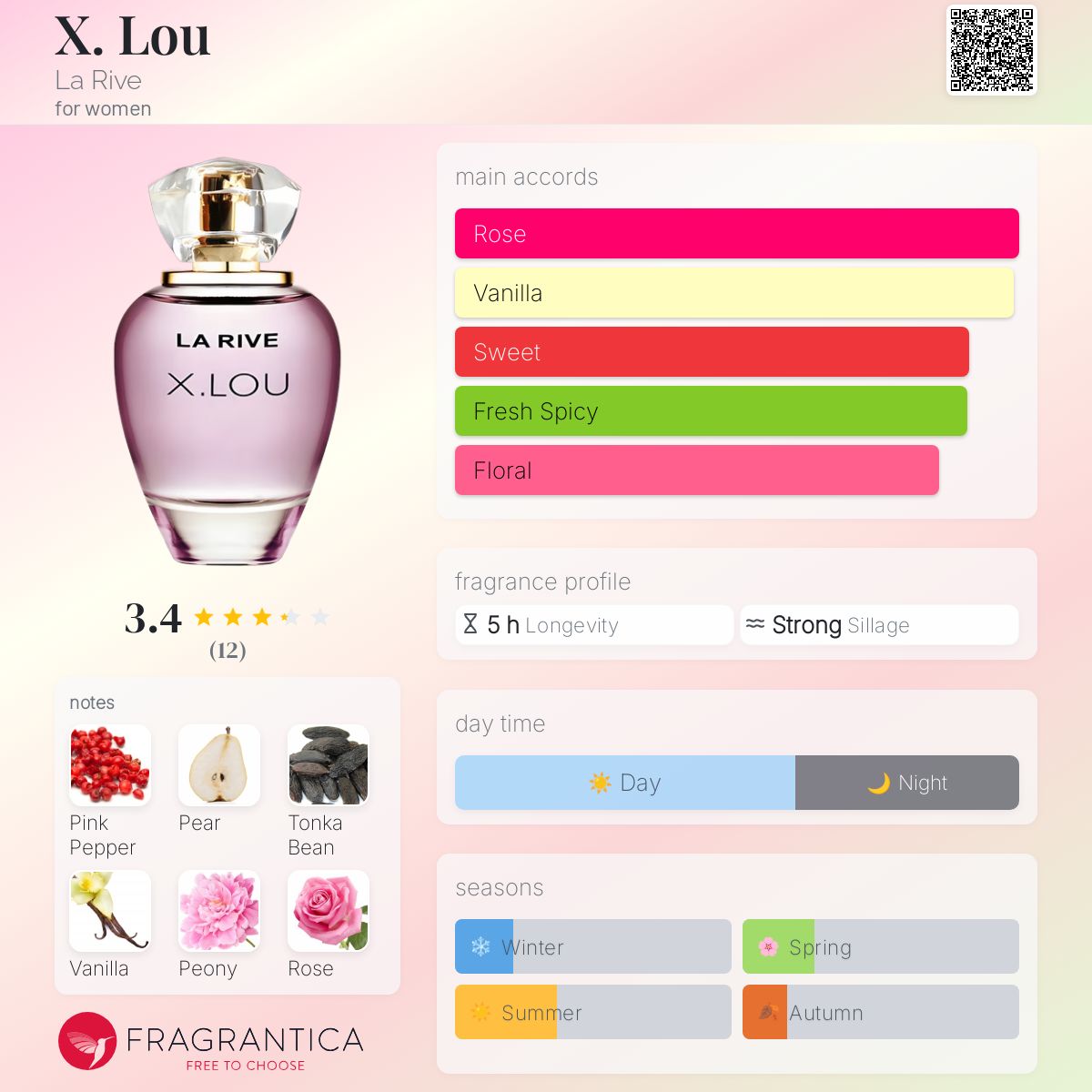 عطر ادکلن ایکس لو له ریو - X. Lou La Rive - بررسی، قیمت و خرید