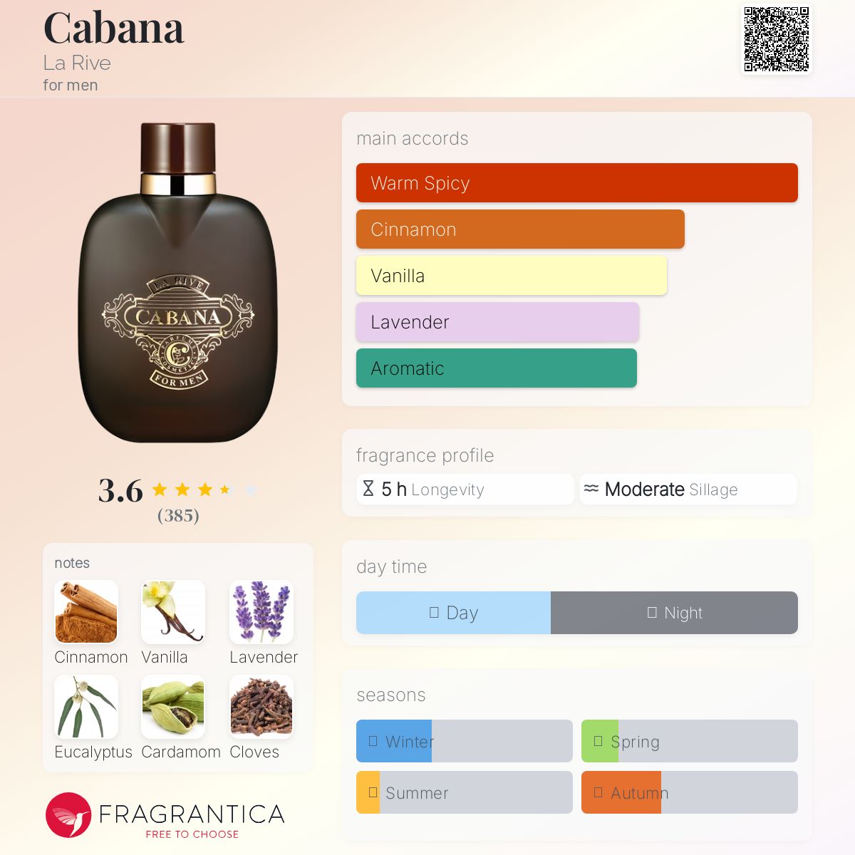 عطر ادکلن کابانا لاریو - Cabana La Rive - بررسی، قیمت و خرید