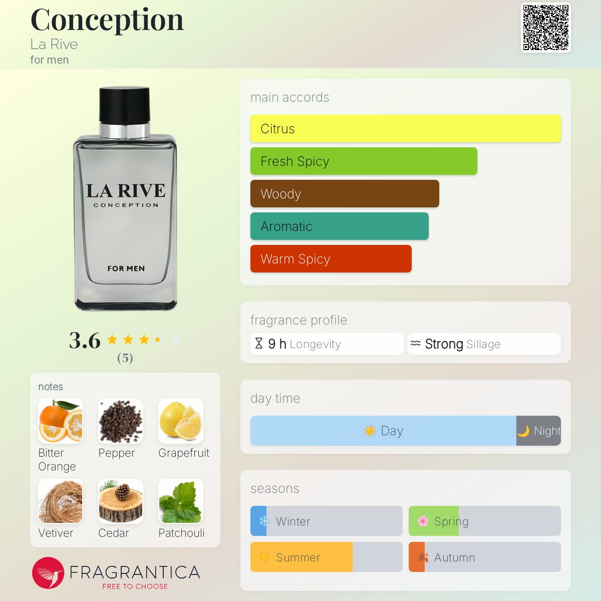 عطر ادکلن کانسپشن لا ریو - Conception La Rive - بررسی، قیمت و خرید