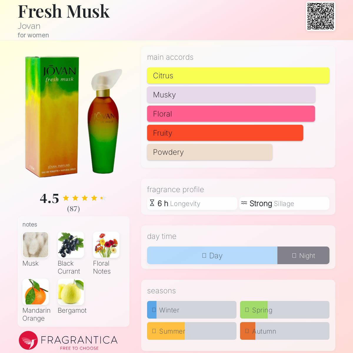 عطر ادکلن فرش ماسک ژوان - Fresh Musk Jovan - بررسی، قیمت و خرید