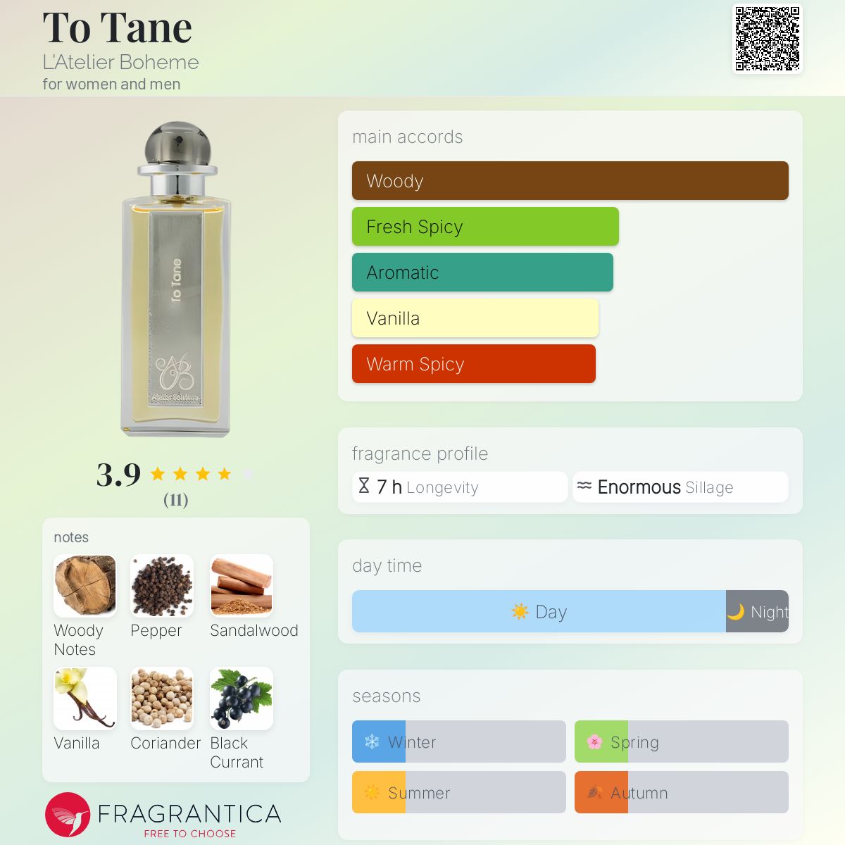 عطر ادکلن تو تنه لاتلیه بوهم - To Tane L'Atelier Boheme - بررسی، قیمت و خرید