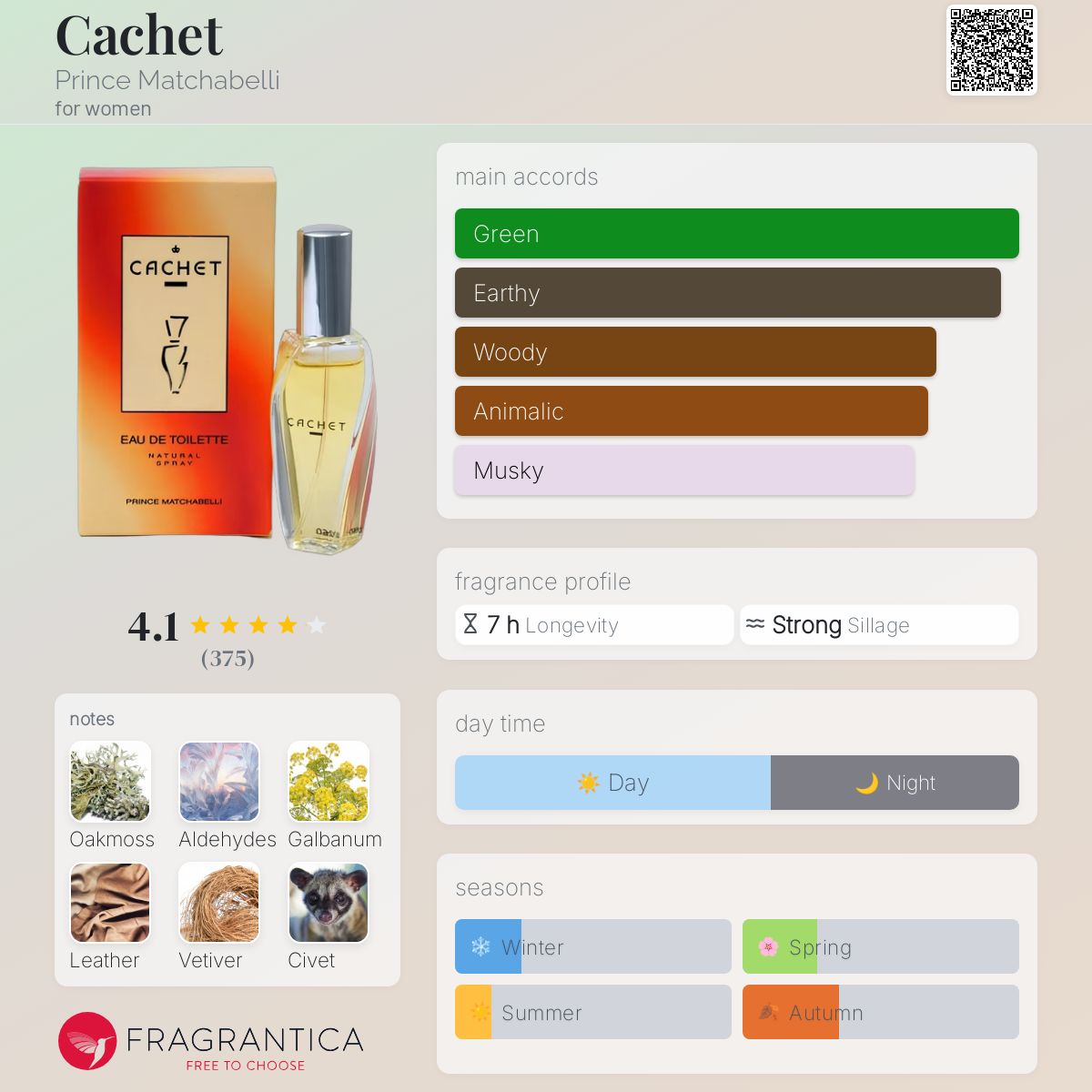 عطر ادکلن کش پرینس ماچابلی - Cachet Prince Matchabelli - بررسی، قیمت و خرید